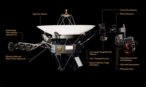 what powers voyager 1