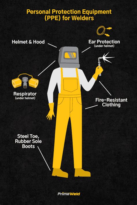 What Ppe Does A Welder Need