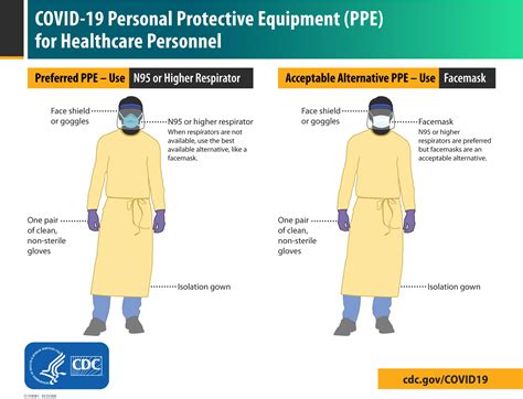 what ppe for meningitis