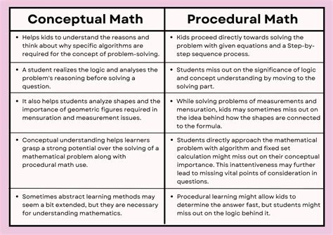 what procedural knowledge means in mathematics