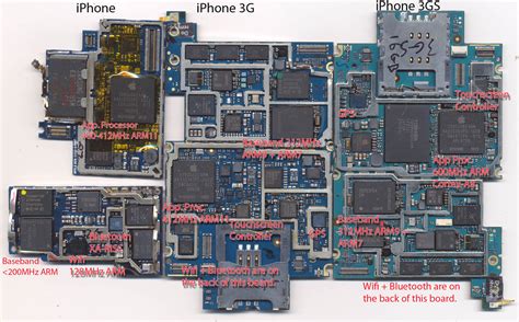 what processor is used in iphone
