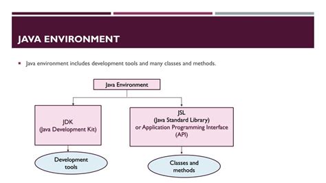 what programming environments is java now used for