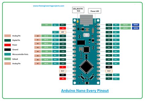 what programming language does arduino nano use