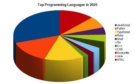  62 Essential What Programming Language Does Facebook Use Recomended Post