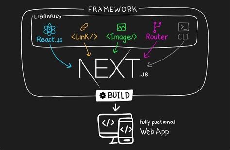 what programming language does next js use