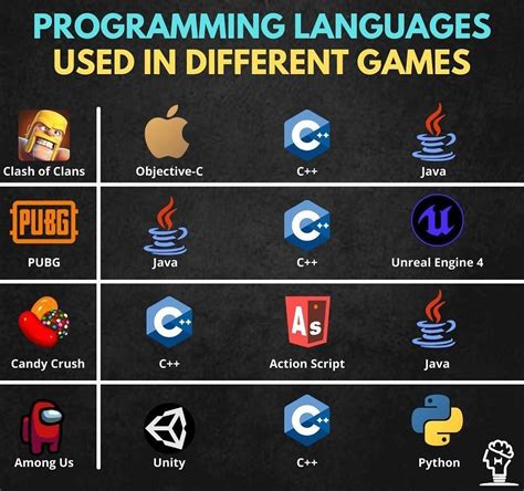 what programming language does unreal engine 5 use