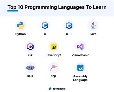  62 Essential What Programming Language Is Needed In Amazon In 2023