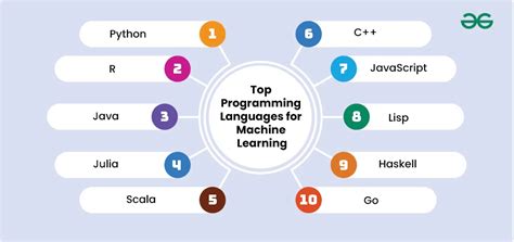 what programming language is required for machine learning