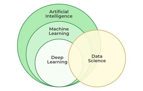 what programming language is used for deep learning