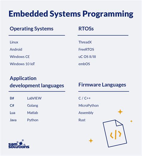  62 Most What Programming Language Is Used To Make Operating Systems In 2023