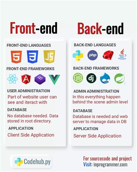  62 Essential What Programming Language Made Instagram Popular Now