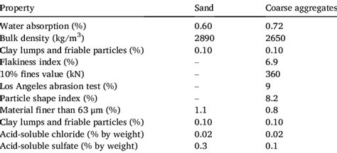 What Properties Does Sand Have