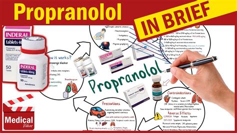 What Propranolol Used For: Medical Benefits and Uses Explained