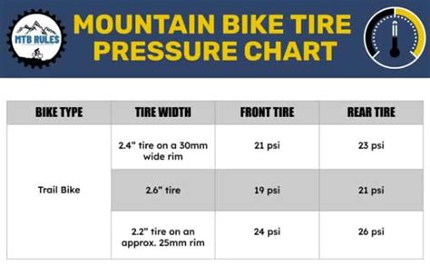 what psi should 27.5 mountain bike tires be