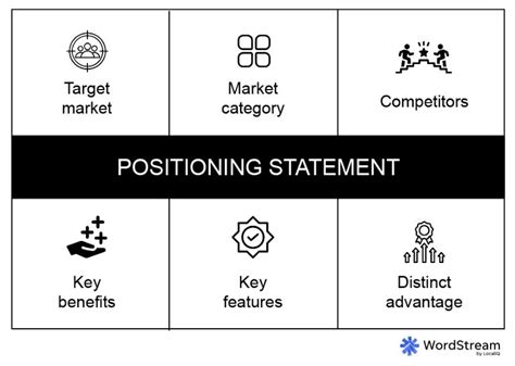 what purpose does a positioning statement serve