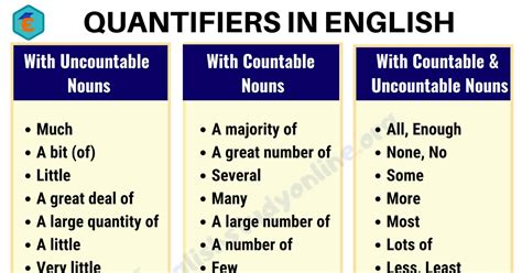 what quantity is some
