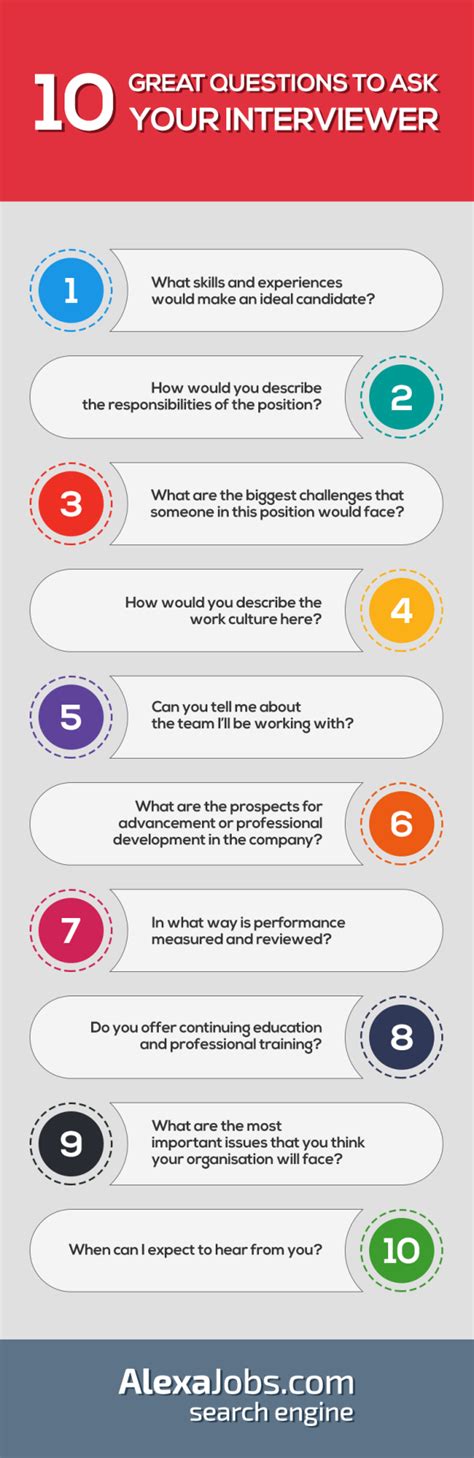 what questions to ask at the end of an interview reddit