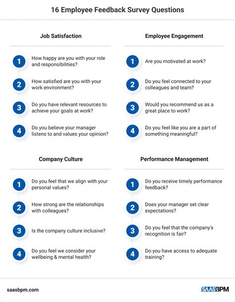 what questions to ask in a feedback form