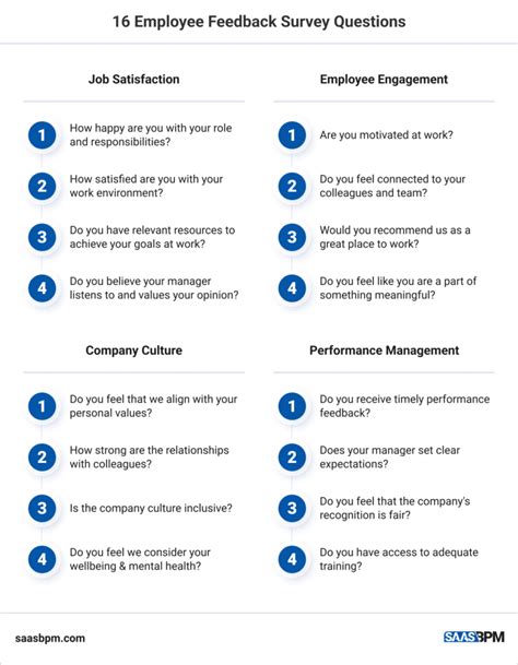 what questions to include in a feedback form