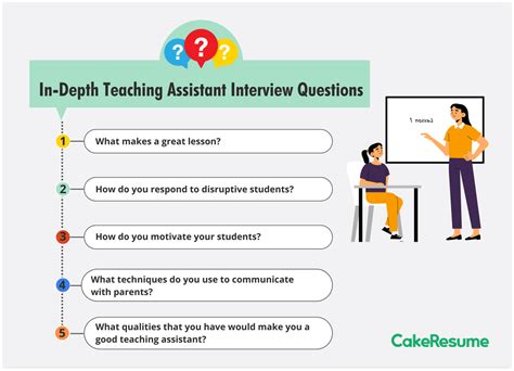 what questions will be asked in a teaching assistant interview