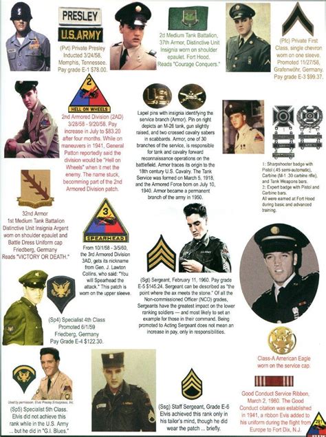 Elvis Presley In Military Uniform Poster by Retro Images Archive