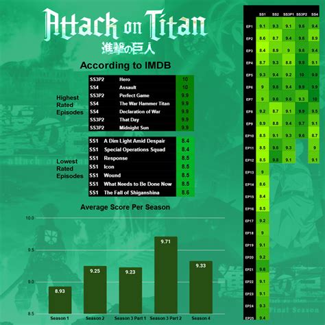 what rating is attack on titan