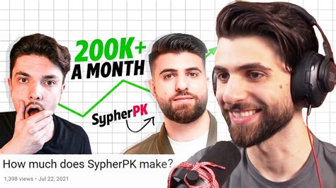 What Religion Does Sypherpk Follow