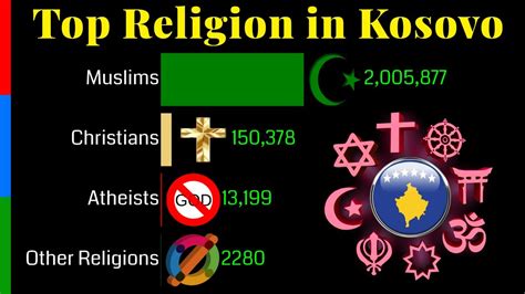 what religion is kosovo