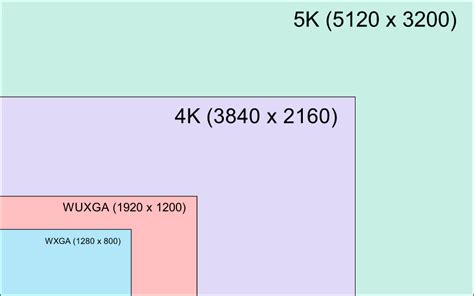 What Resolution Is Xga