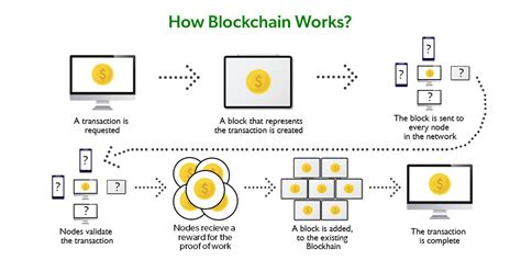 what rewards do you get in blockchain