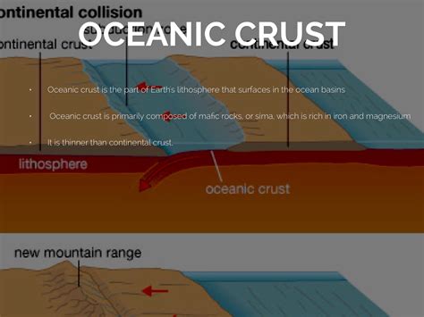 what rock is oceanic crust made of