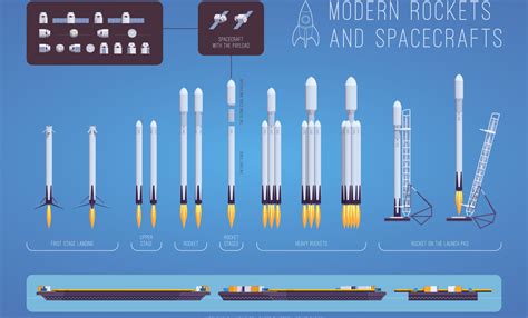 what rocket does spacex use