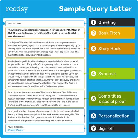 What S A Query Letter
