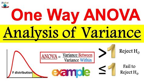 what sampling distribution is used for one way analysis of variance