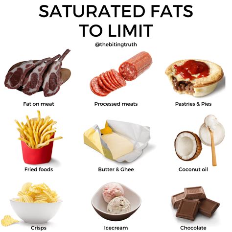 What Saturated Fats To Avoid
