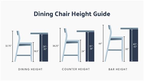 What Seat Height For Dining Table