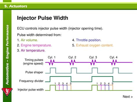 What Sensor Controls Injector Pulse