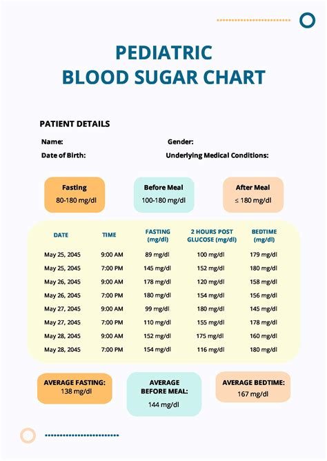 what should a 6 year old child's blood sugar be
