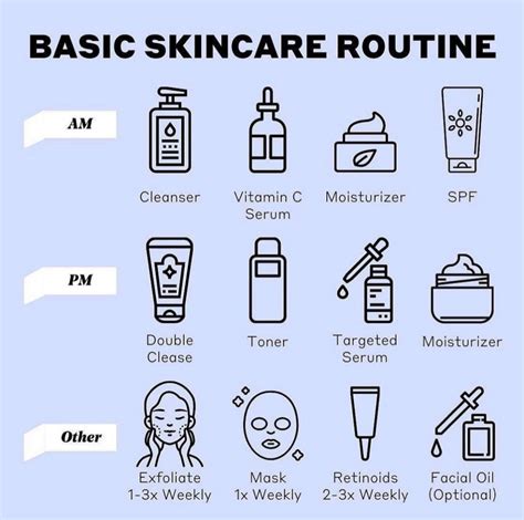 what should a basic skincare routine include