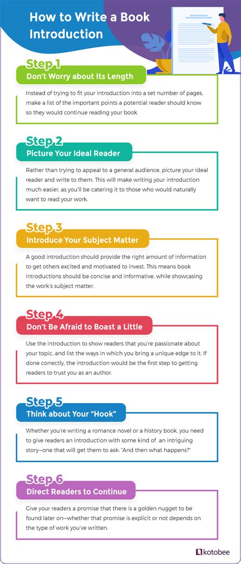 what should a book introduction include