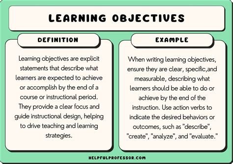 what should a learning objective include