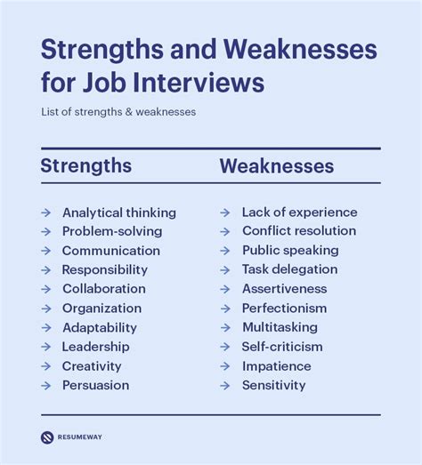 what should a weakness be in an interview