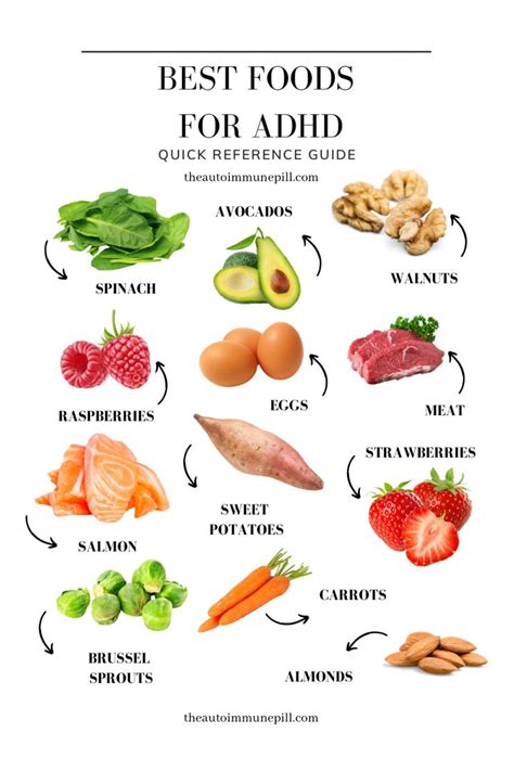 What Should Adhd Eat