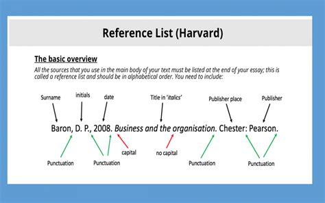 what should an academic reference include
