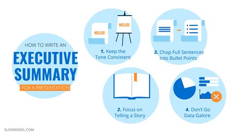 what should an executive summary presentation include