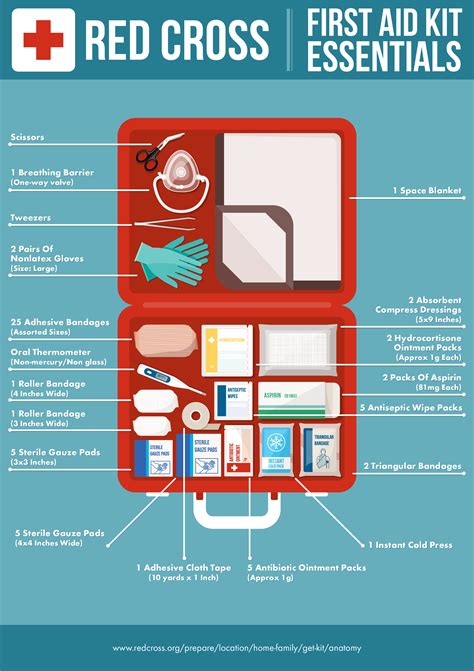 what should be in a basic first aid box