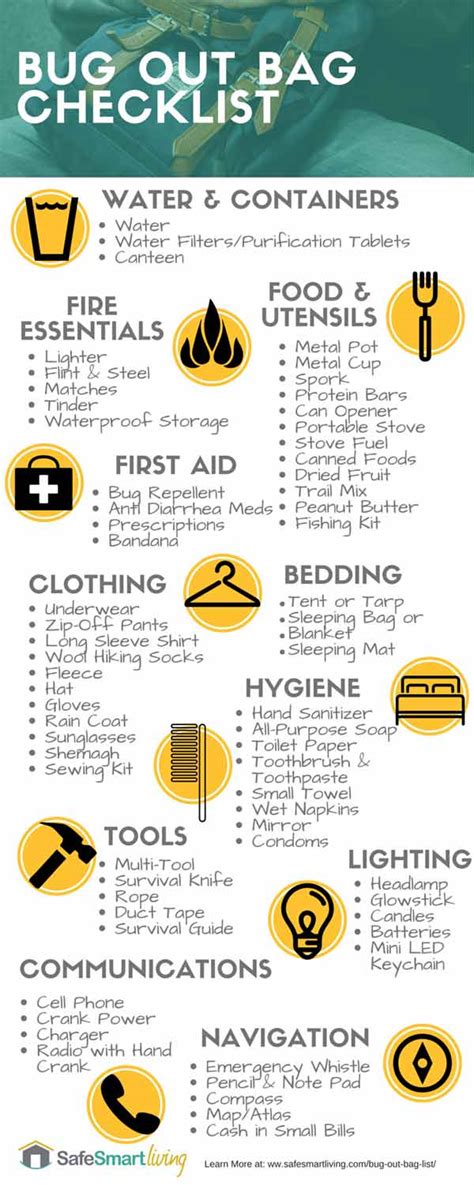 What Should Be In A Bug Out Bag List