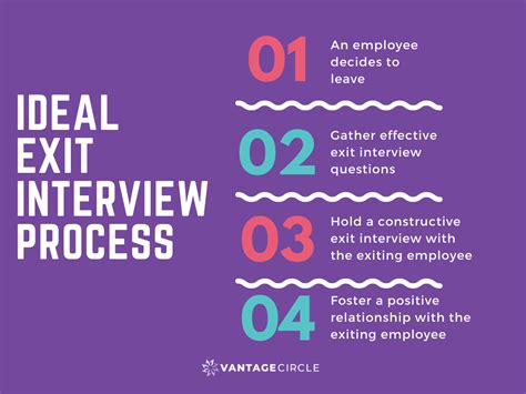 what should be in an exit interview
