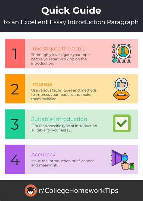 what should be in your introduction paragraph