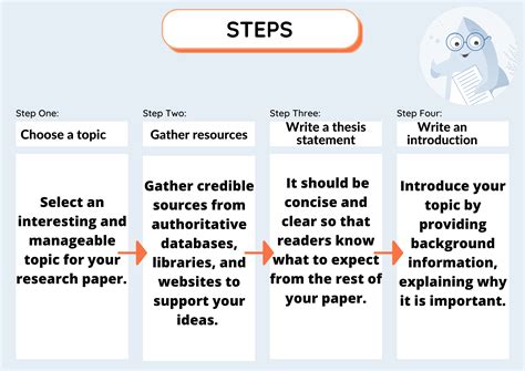 what should be included in the beginning of a research introduction